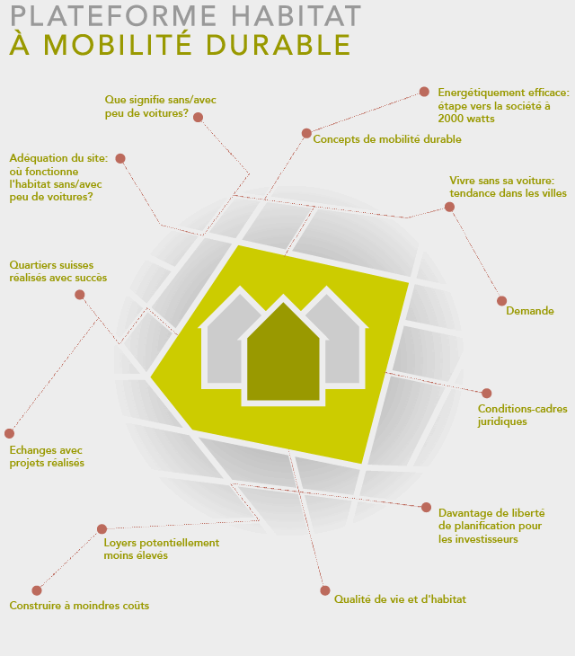 Plateforme habitat à mobilité durable